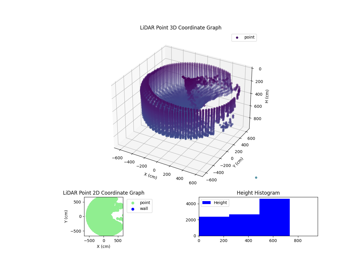 3D Plot