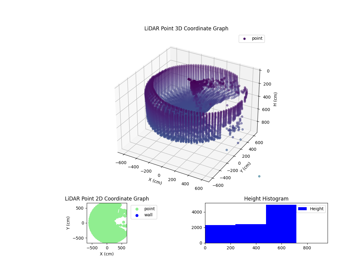 3D Plot