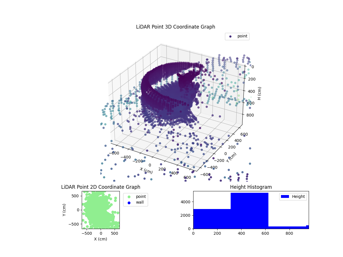 3D Plot
