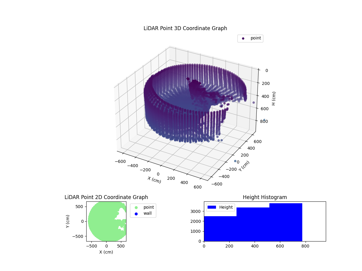 3D Plot