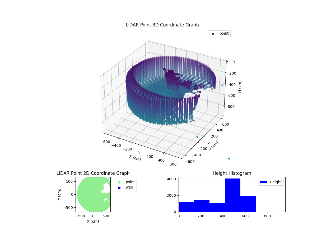 3D Plot