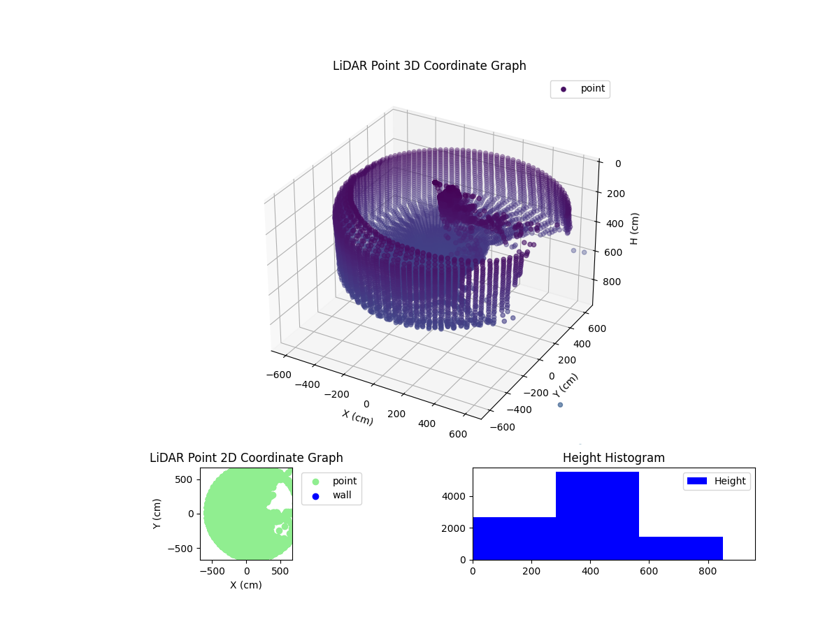 3D Plot