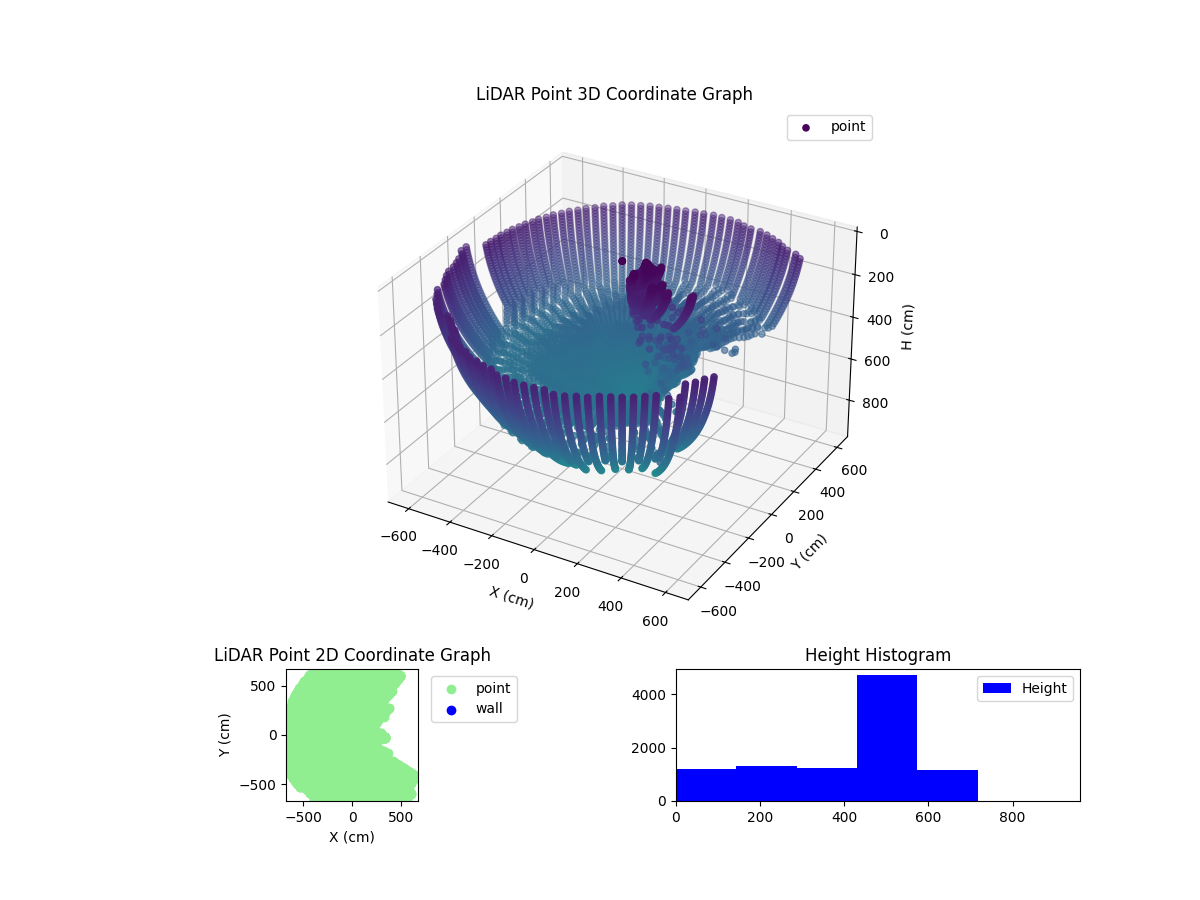 3D Plot