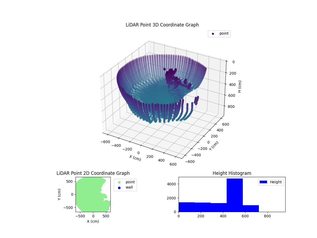 3D Plot