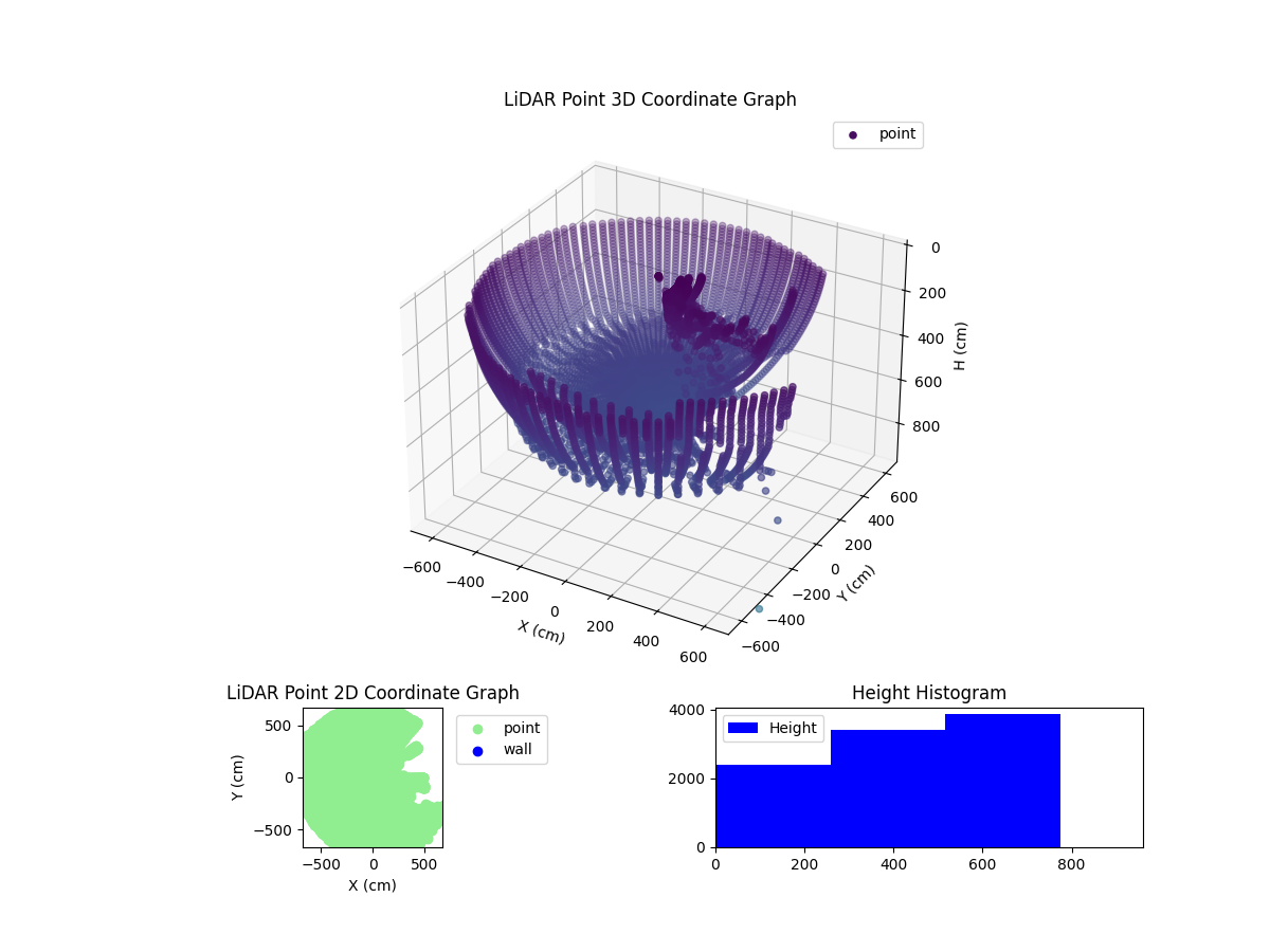 3D Plot