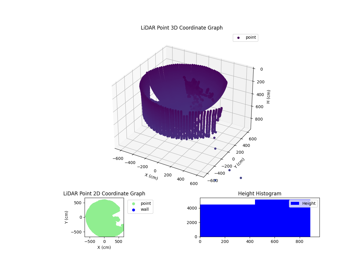 3D Plot