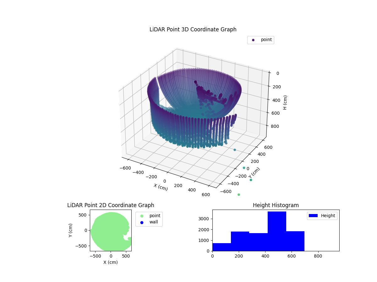 3D Plot