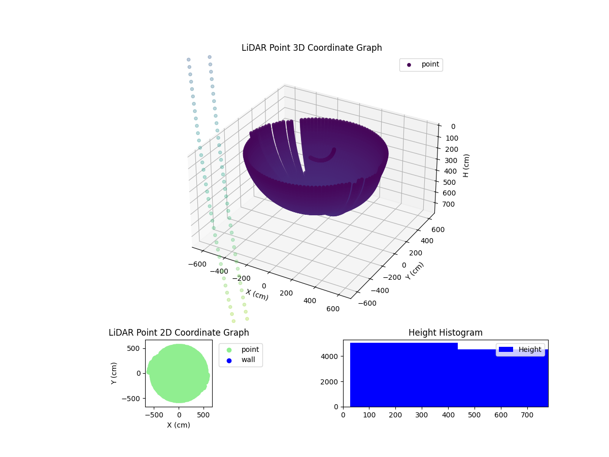 3D Plot