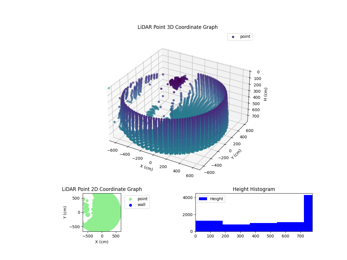 3D Plot