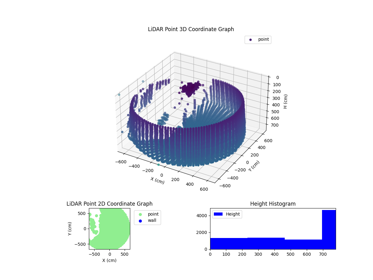 3D Plot