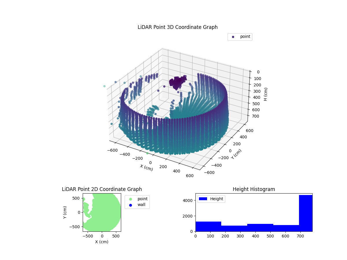 3D Plot