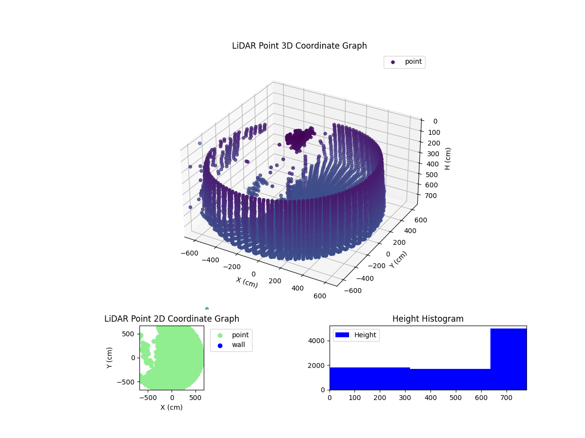 3D Plot