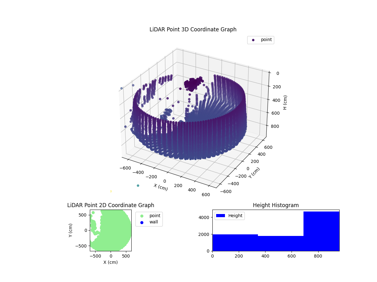 3D Plot