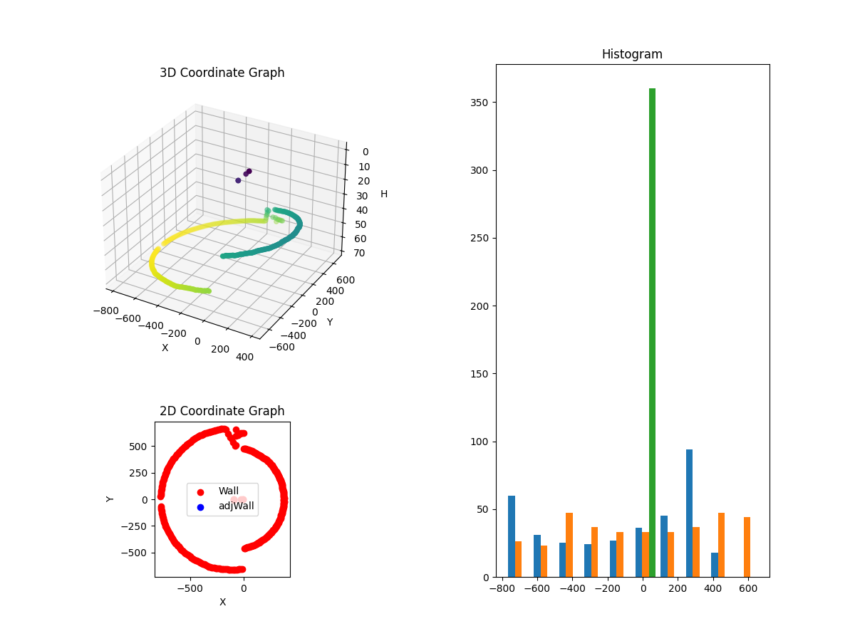 3D Plot