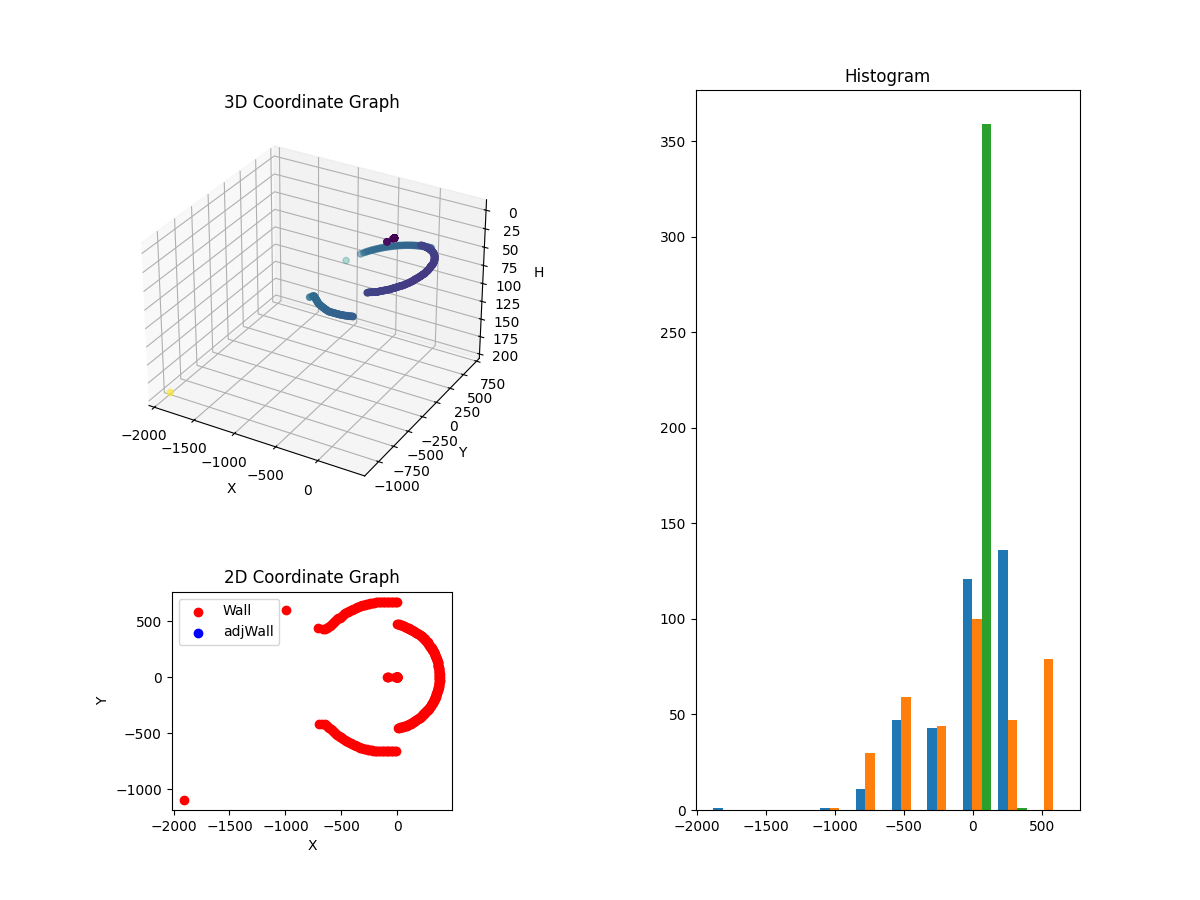 3D Plot