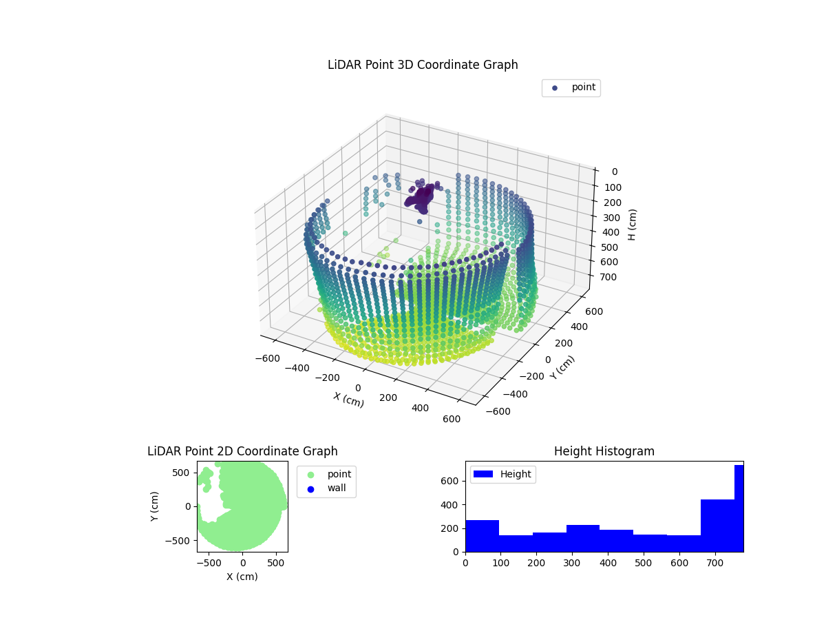 3D Plot