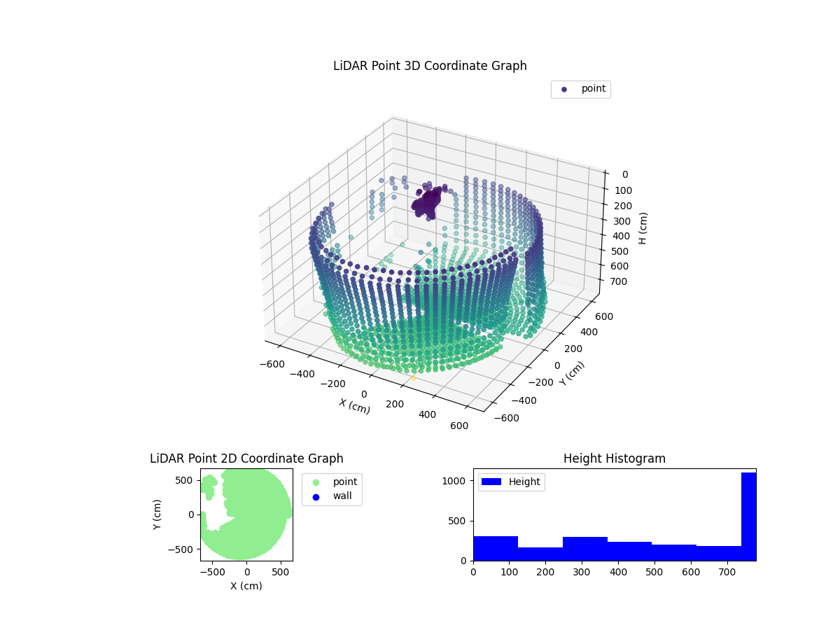 3D Plot