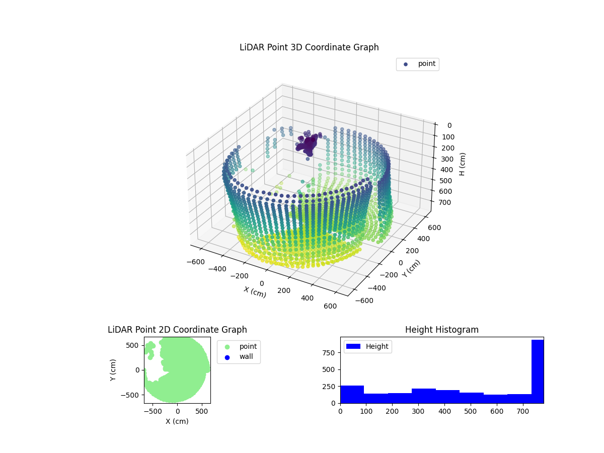 3D Plot