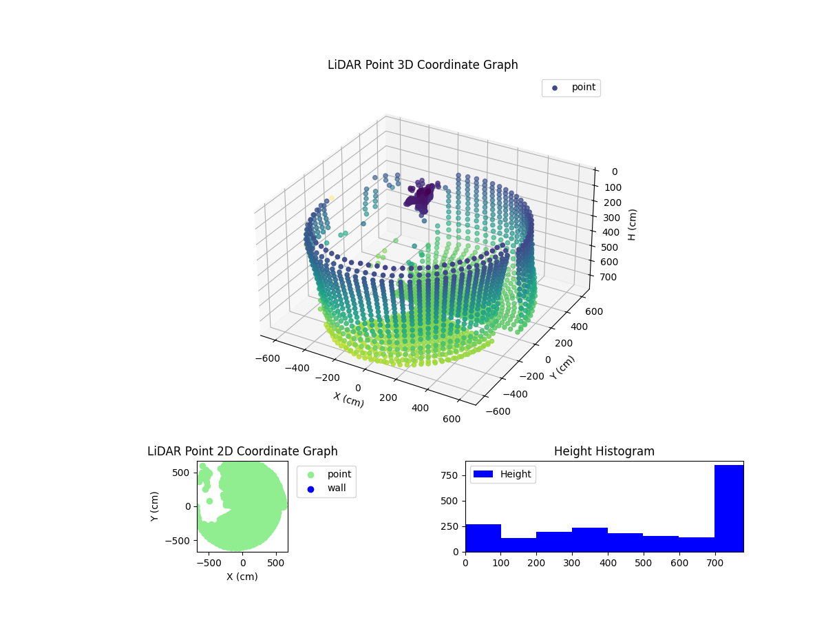 3D Plot
