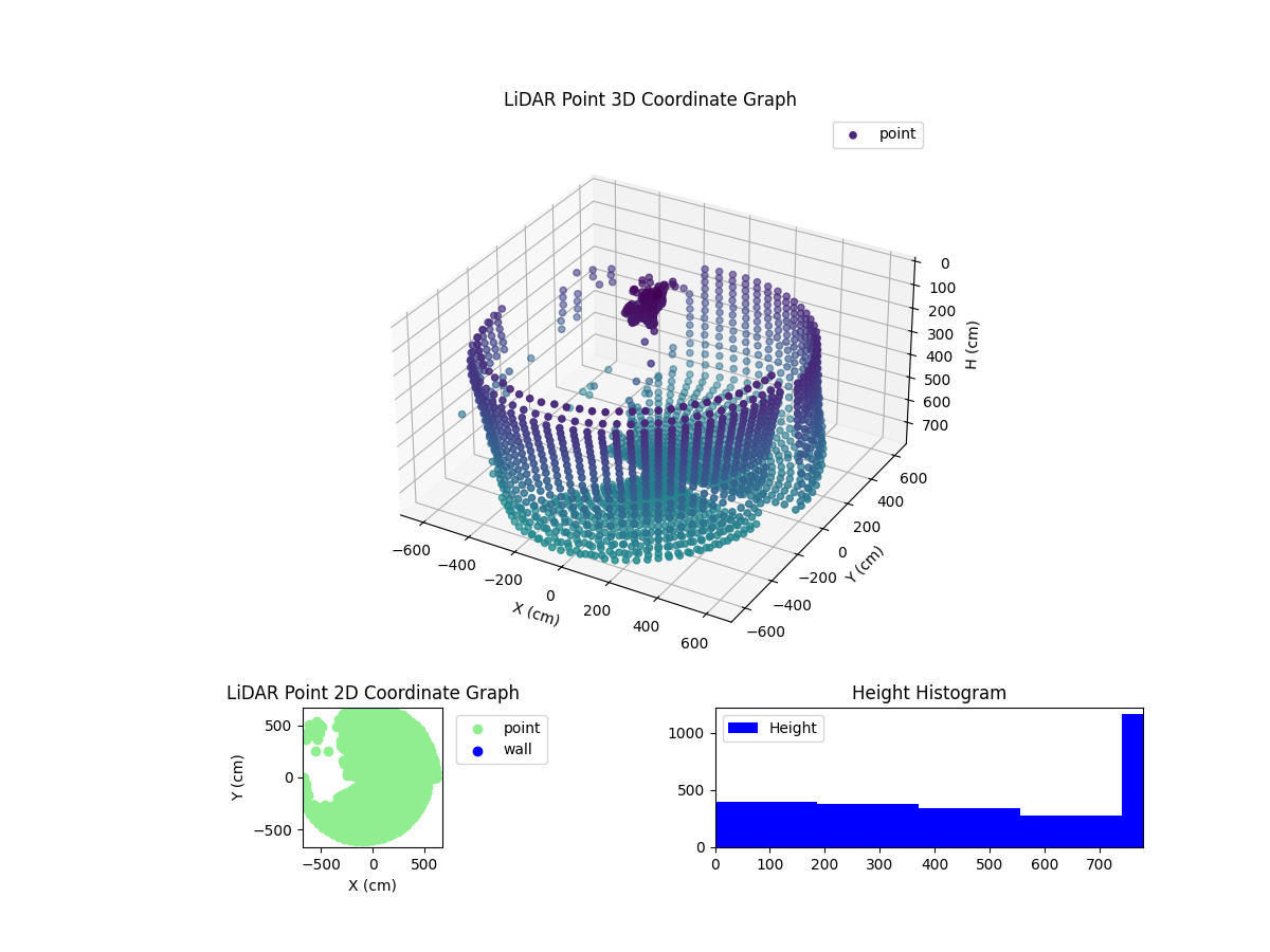 3D Plot