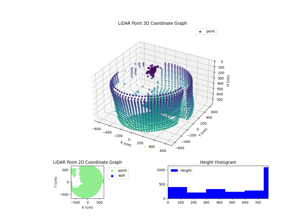 3D Plot