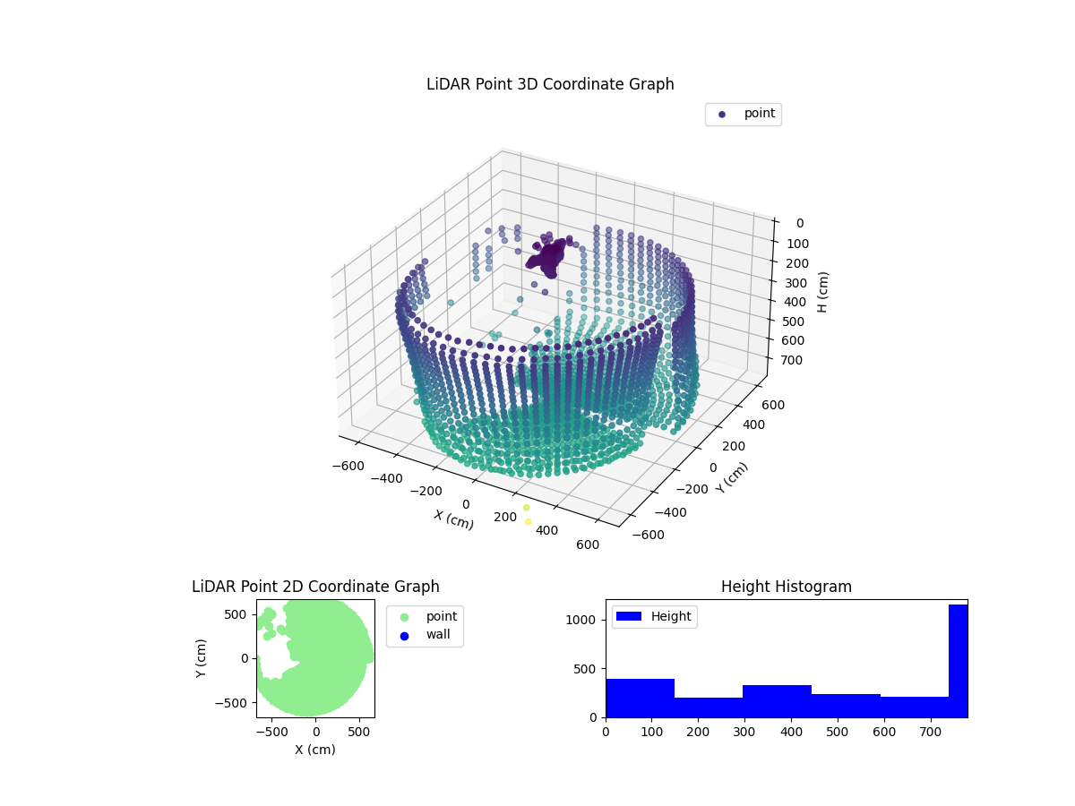 3D Plot
