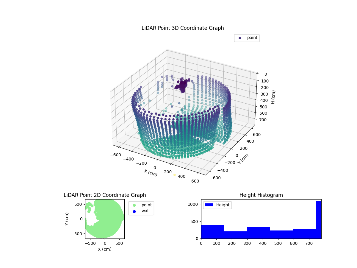 3D Plot