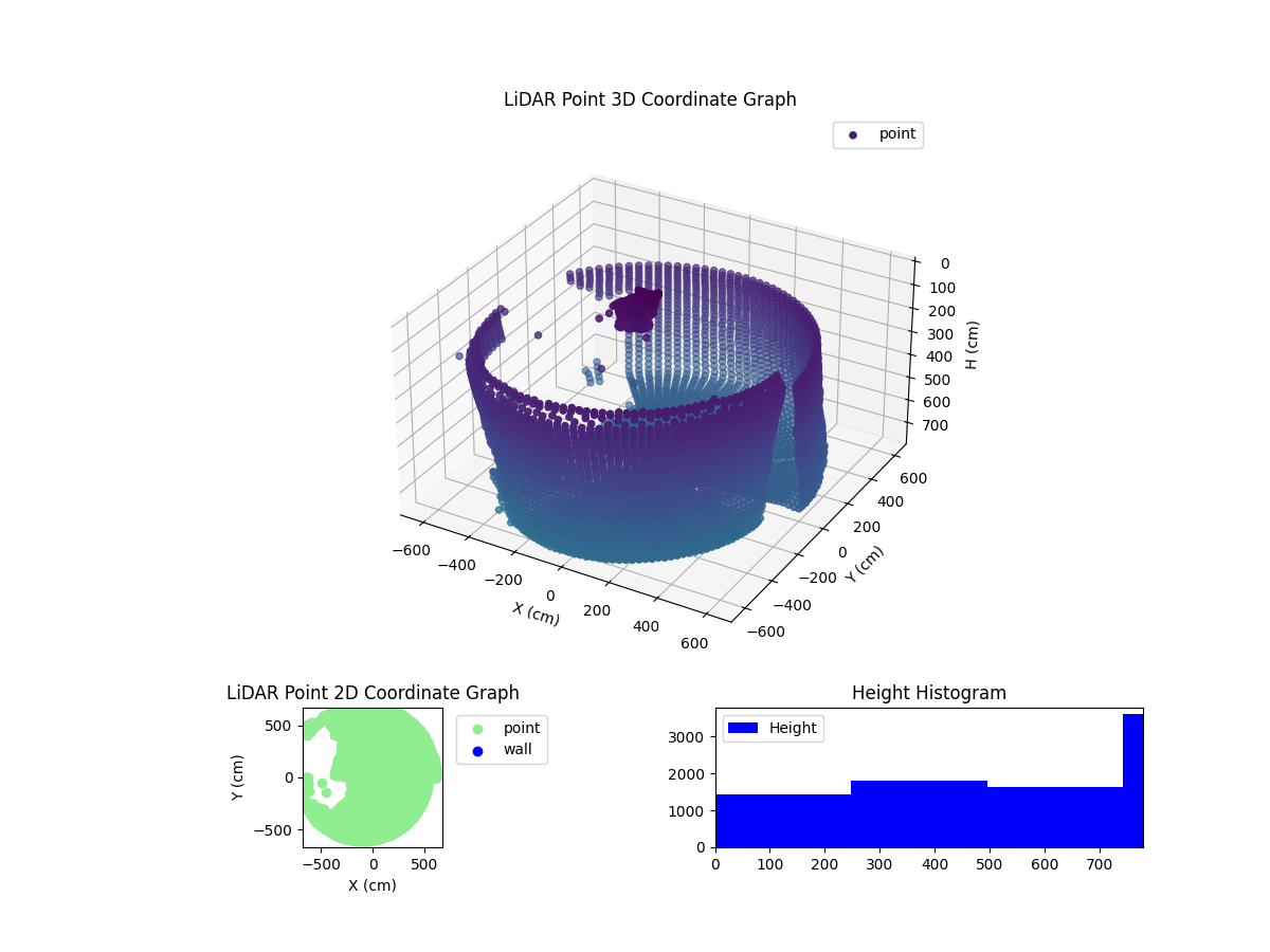 3D Plot
