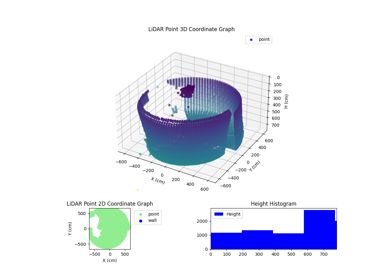 3D Plot