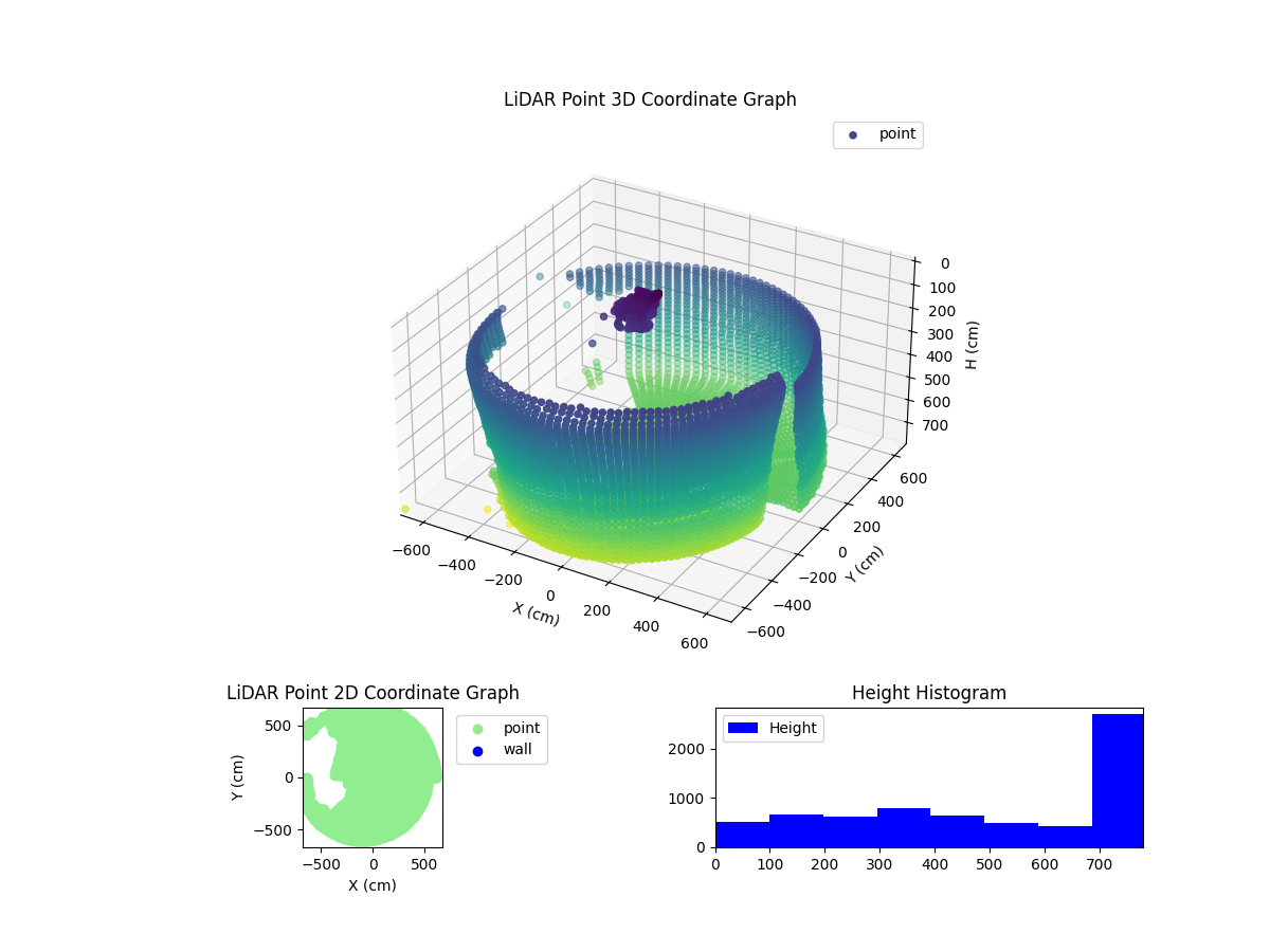 3D Plot