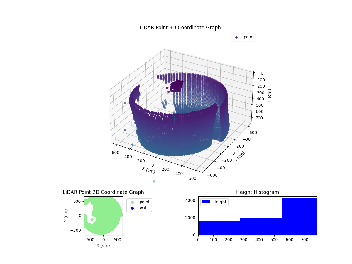 3D Plot