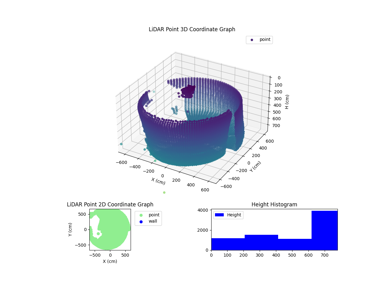 3D Plot