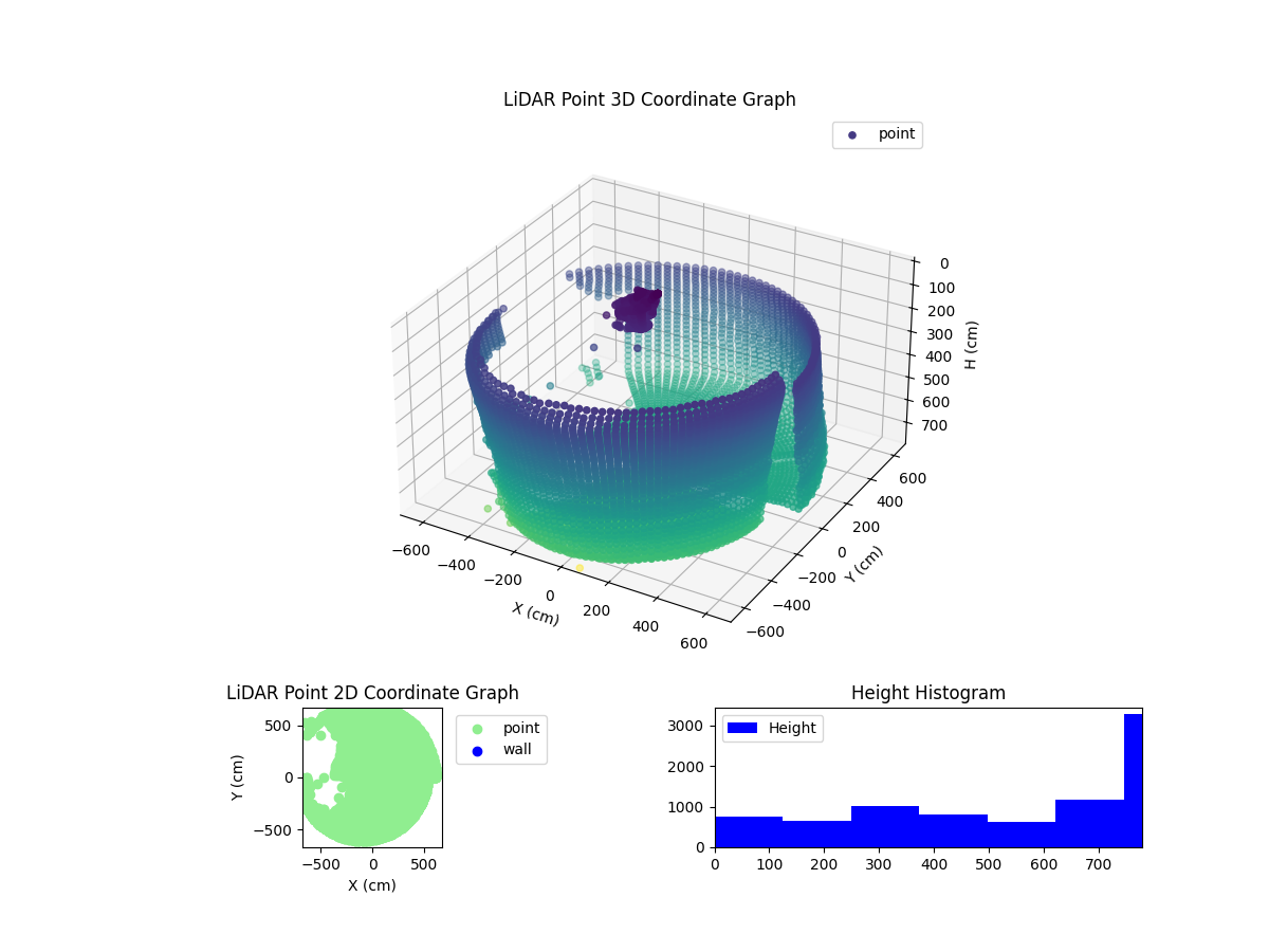 3D Plot