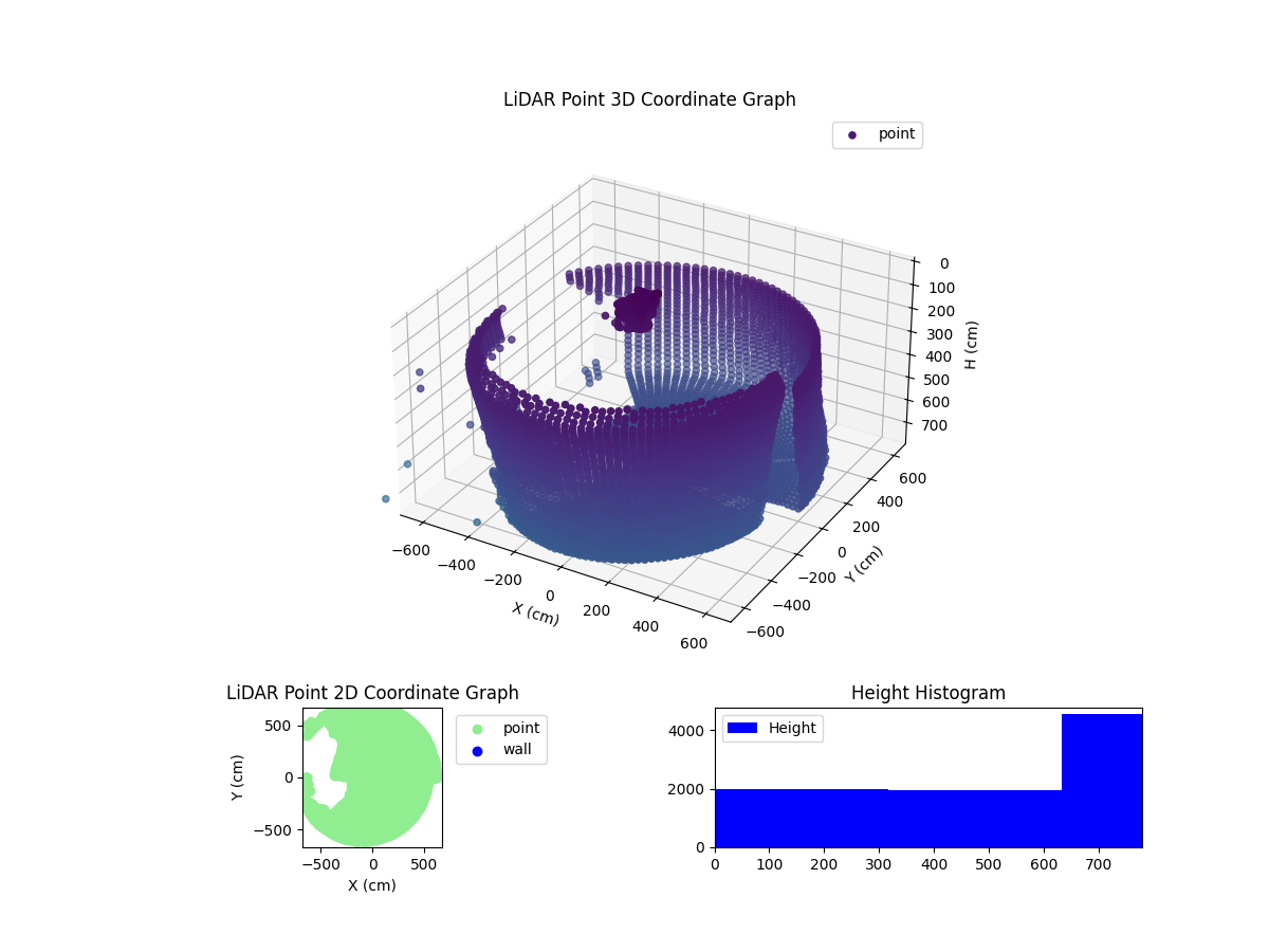 3D Plot