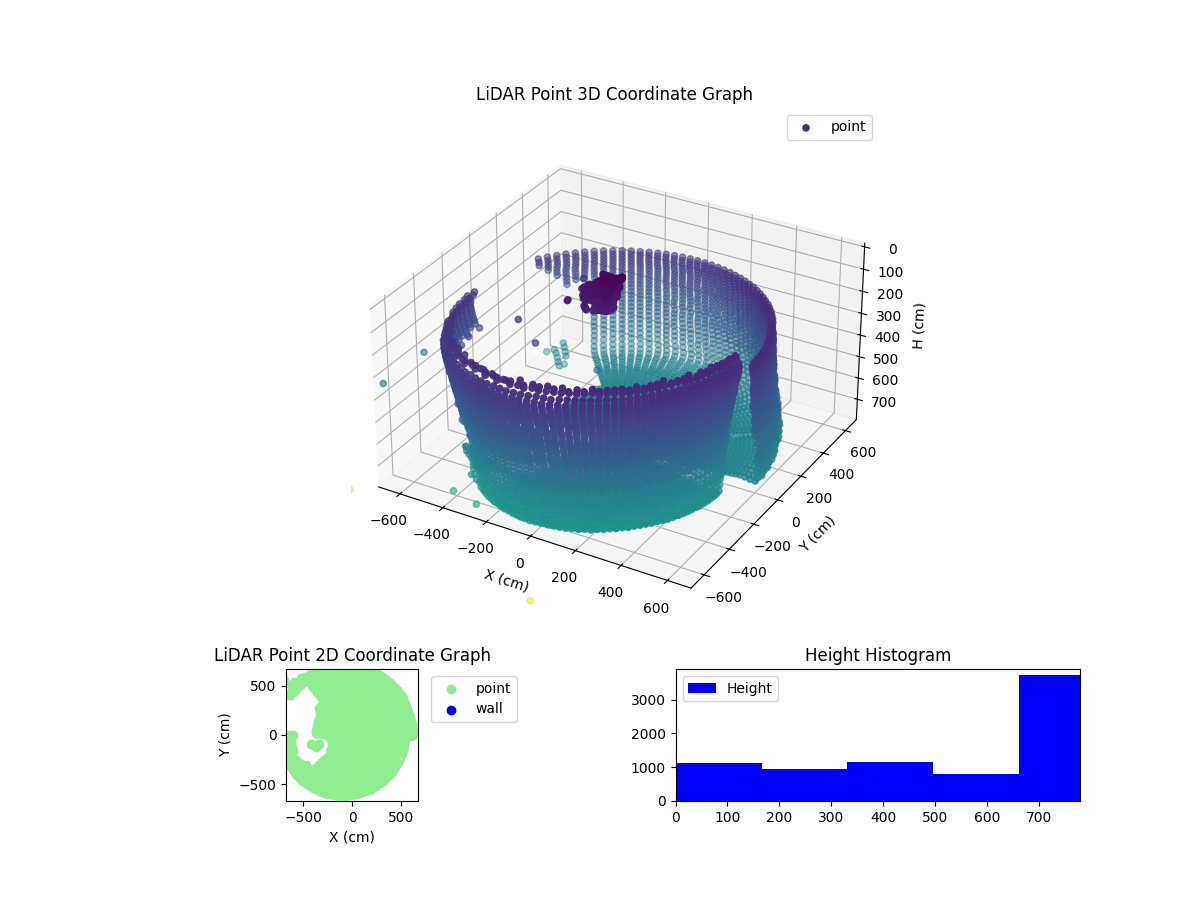 3D Plot