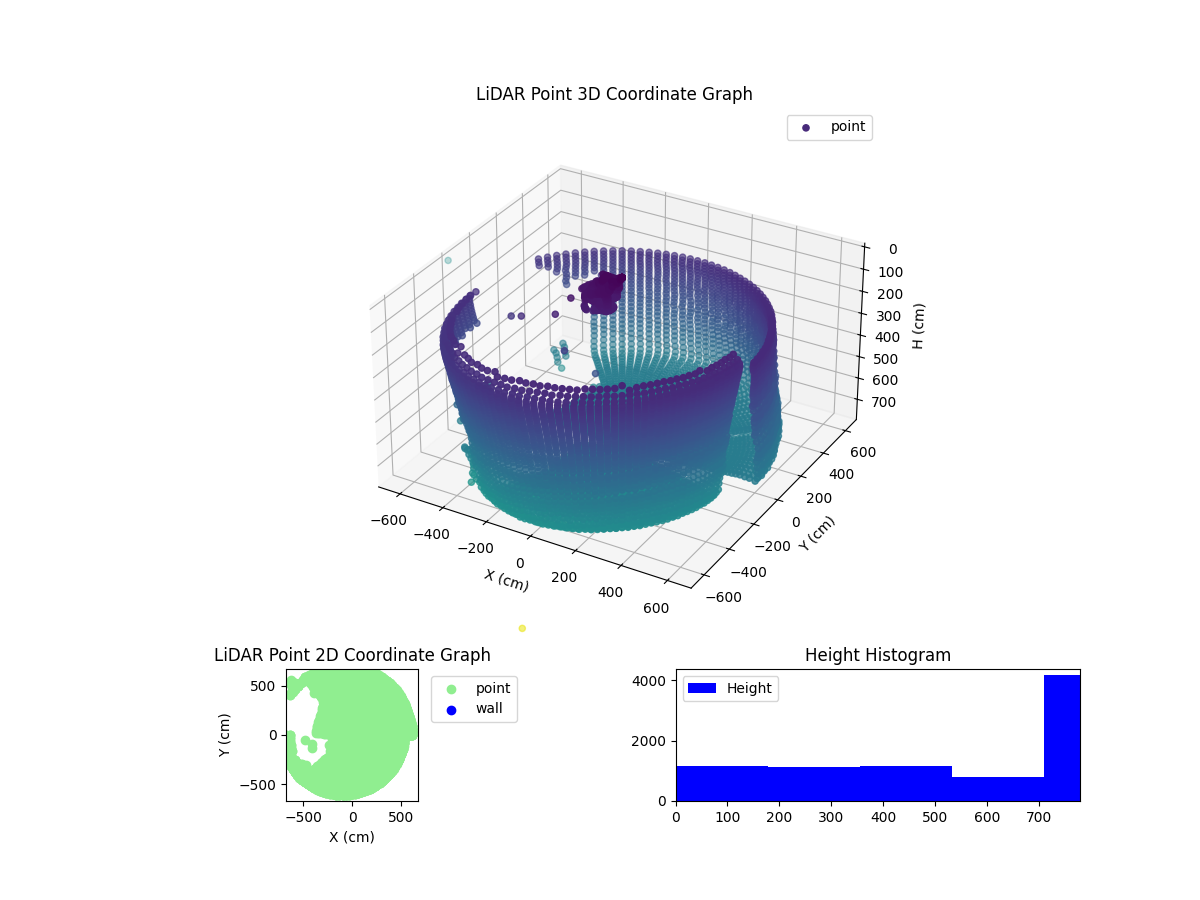 3D Plot