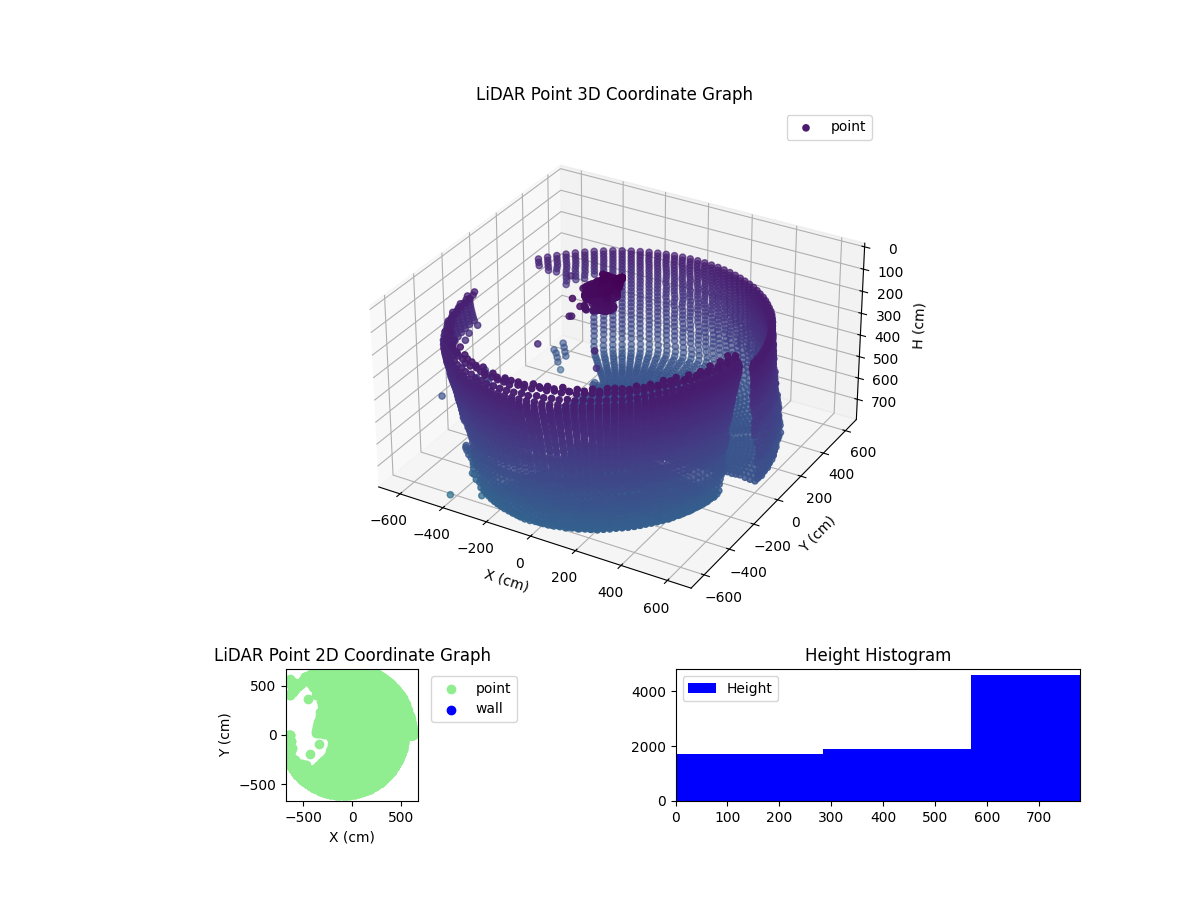 3D Plot