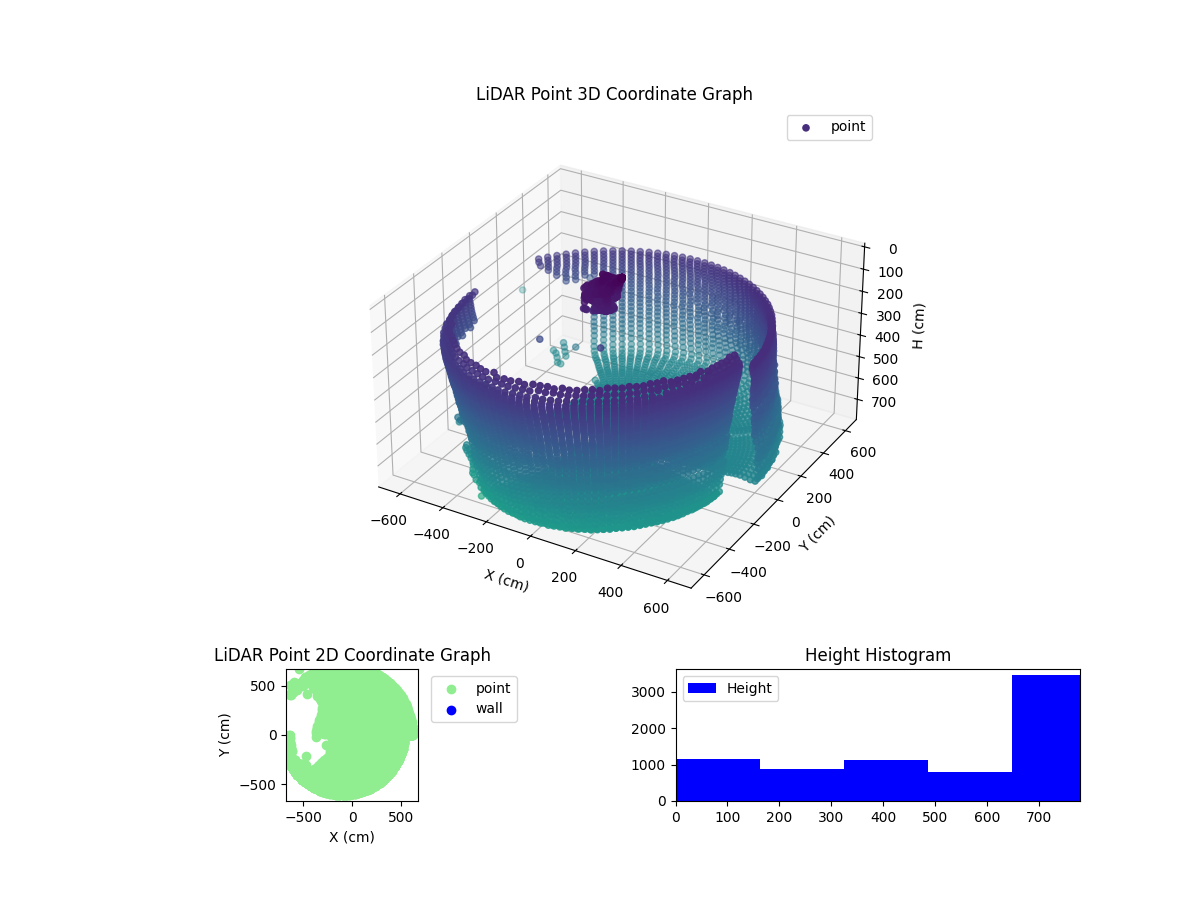 3D Plot