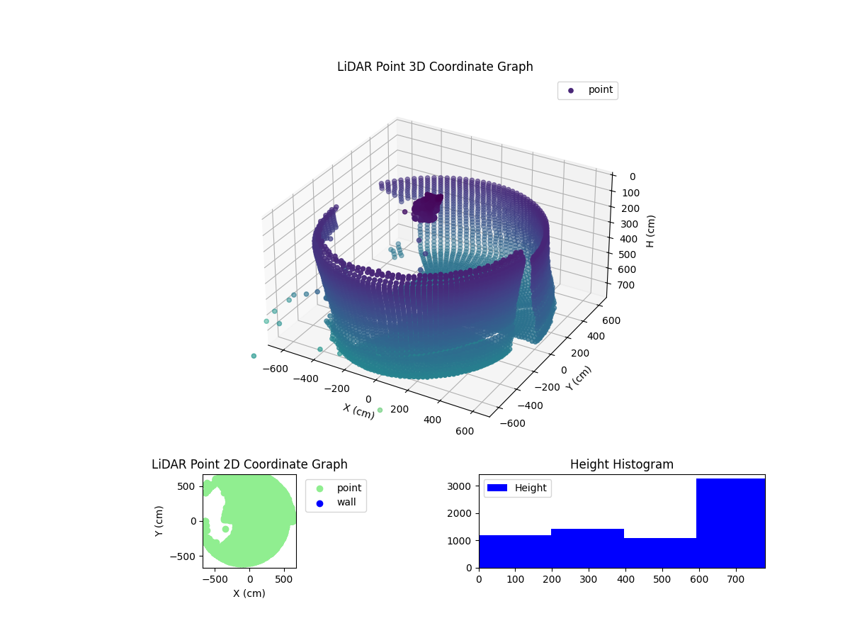 3D Plot