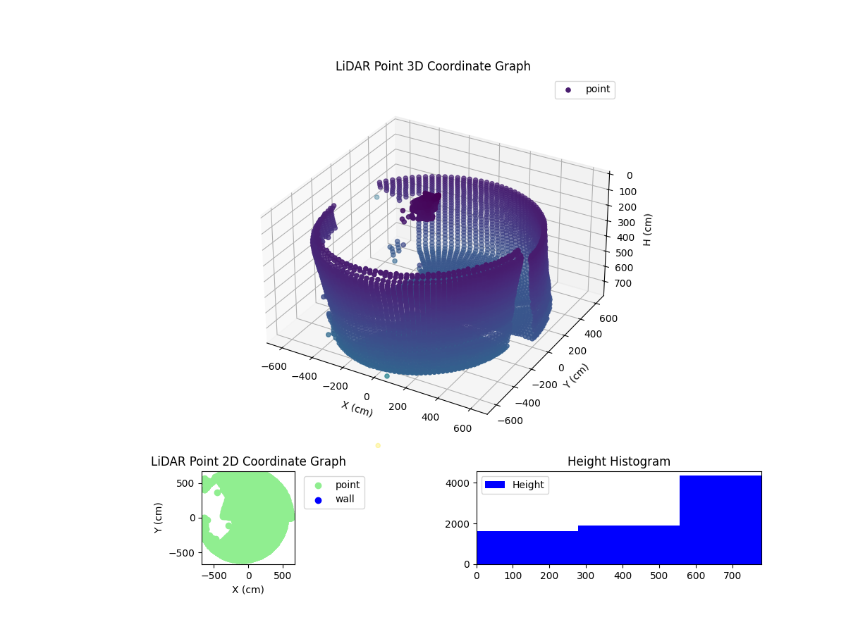 3D Plot