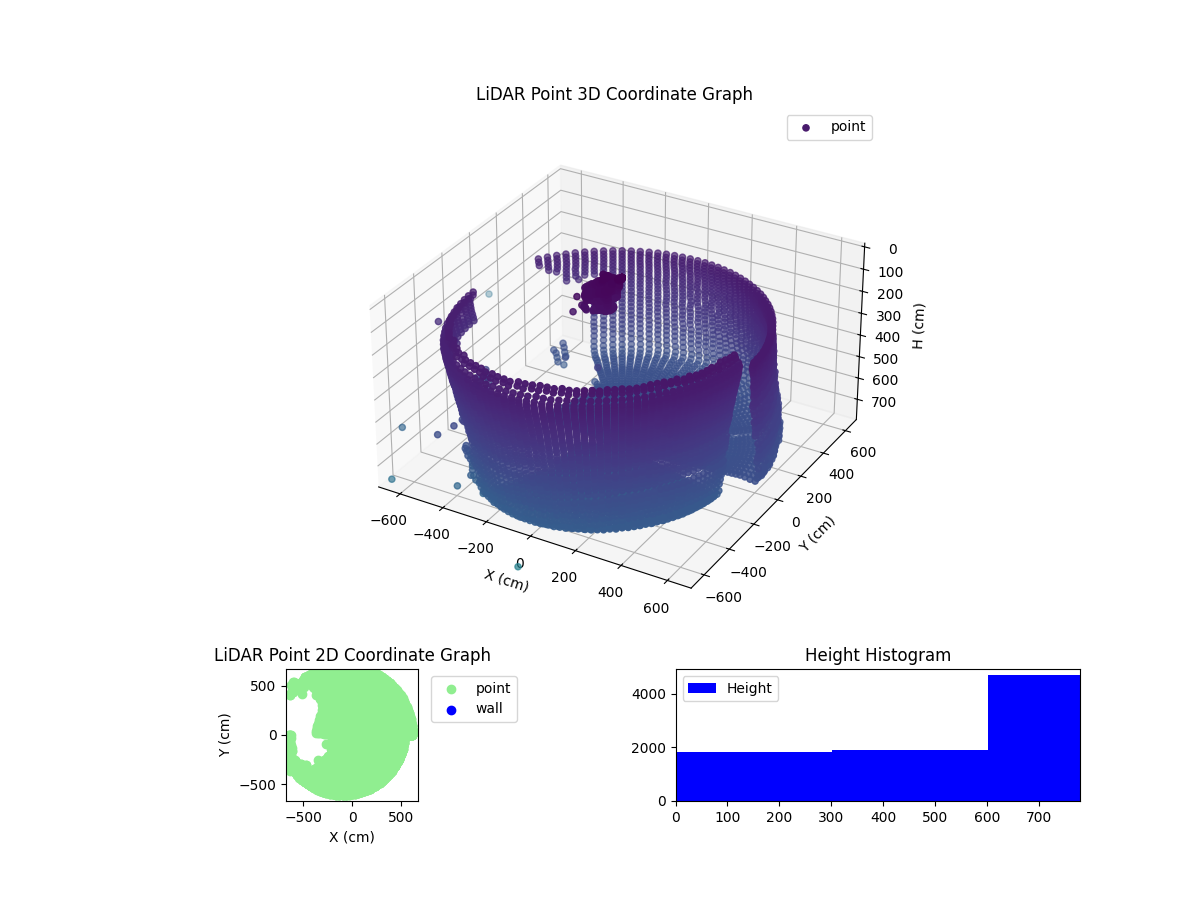 3D Plot