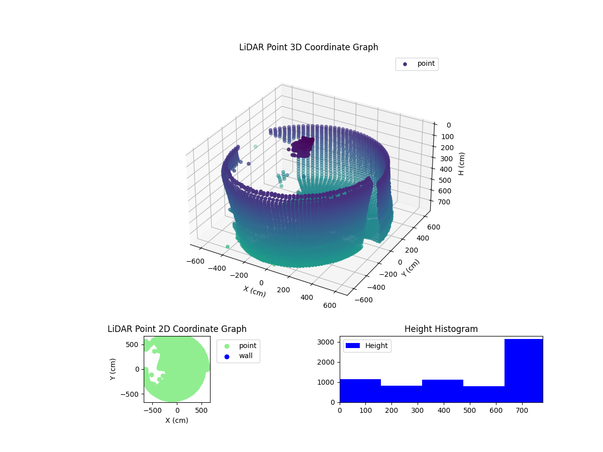 3D Plot