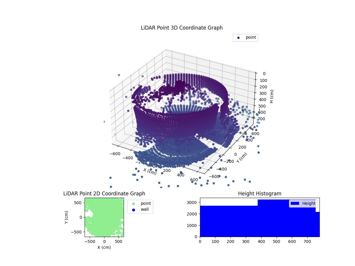 3D Plot