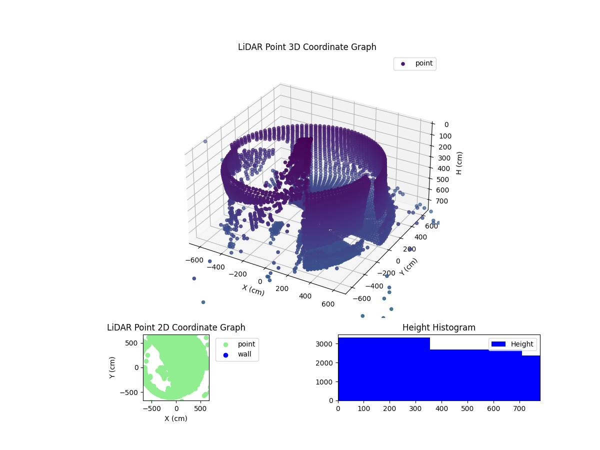 3D Plot