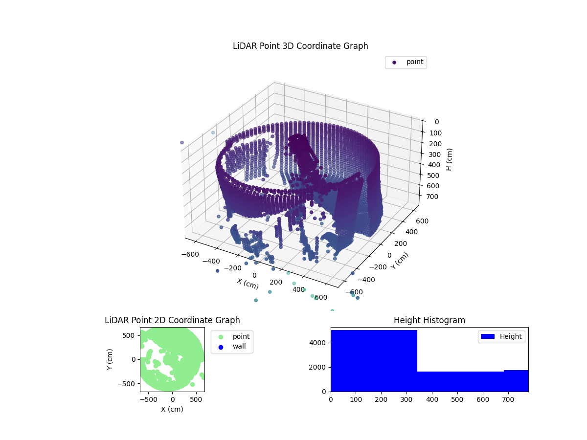 3D Plot