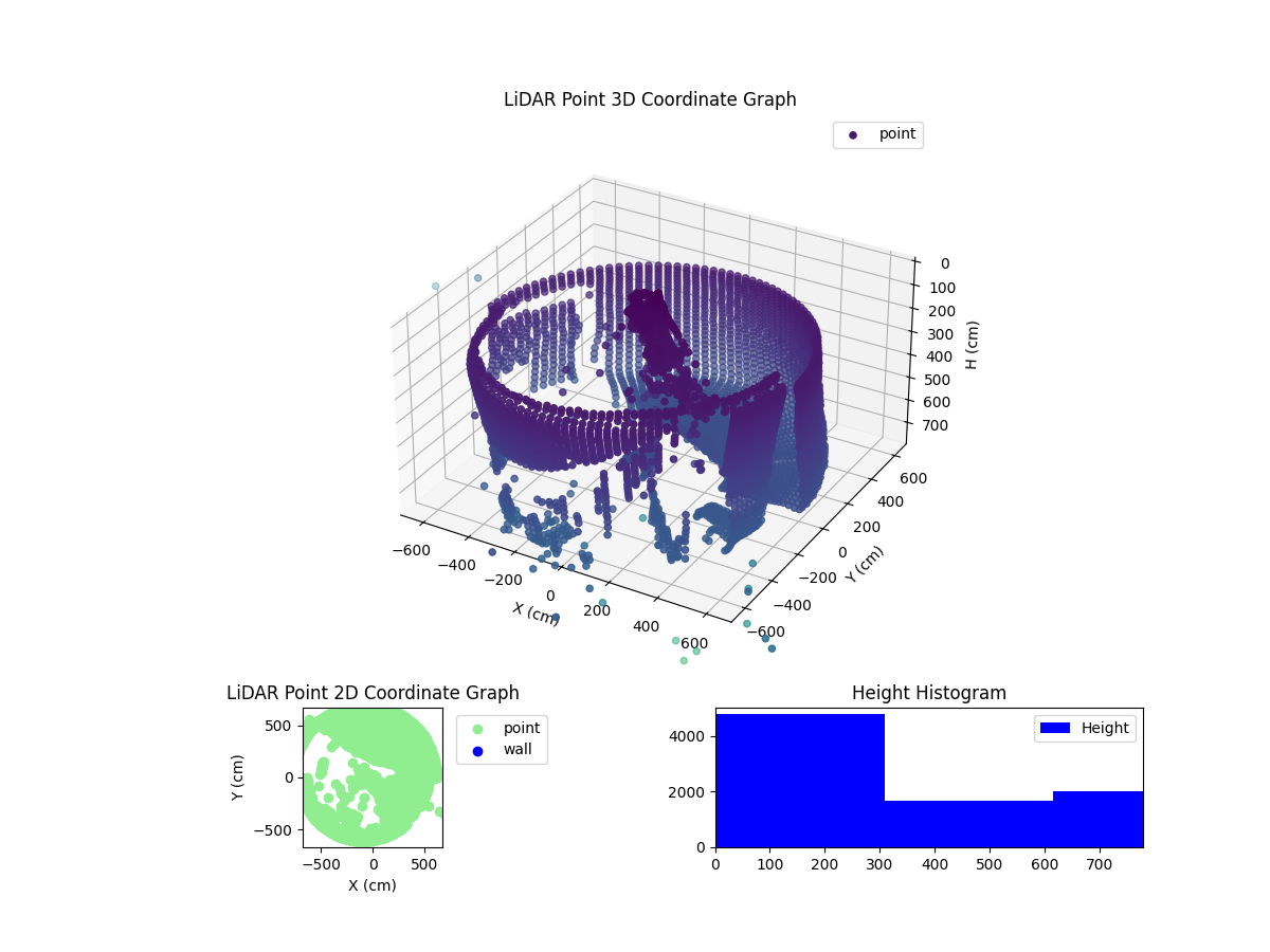 3D Plot