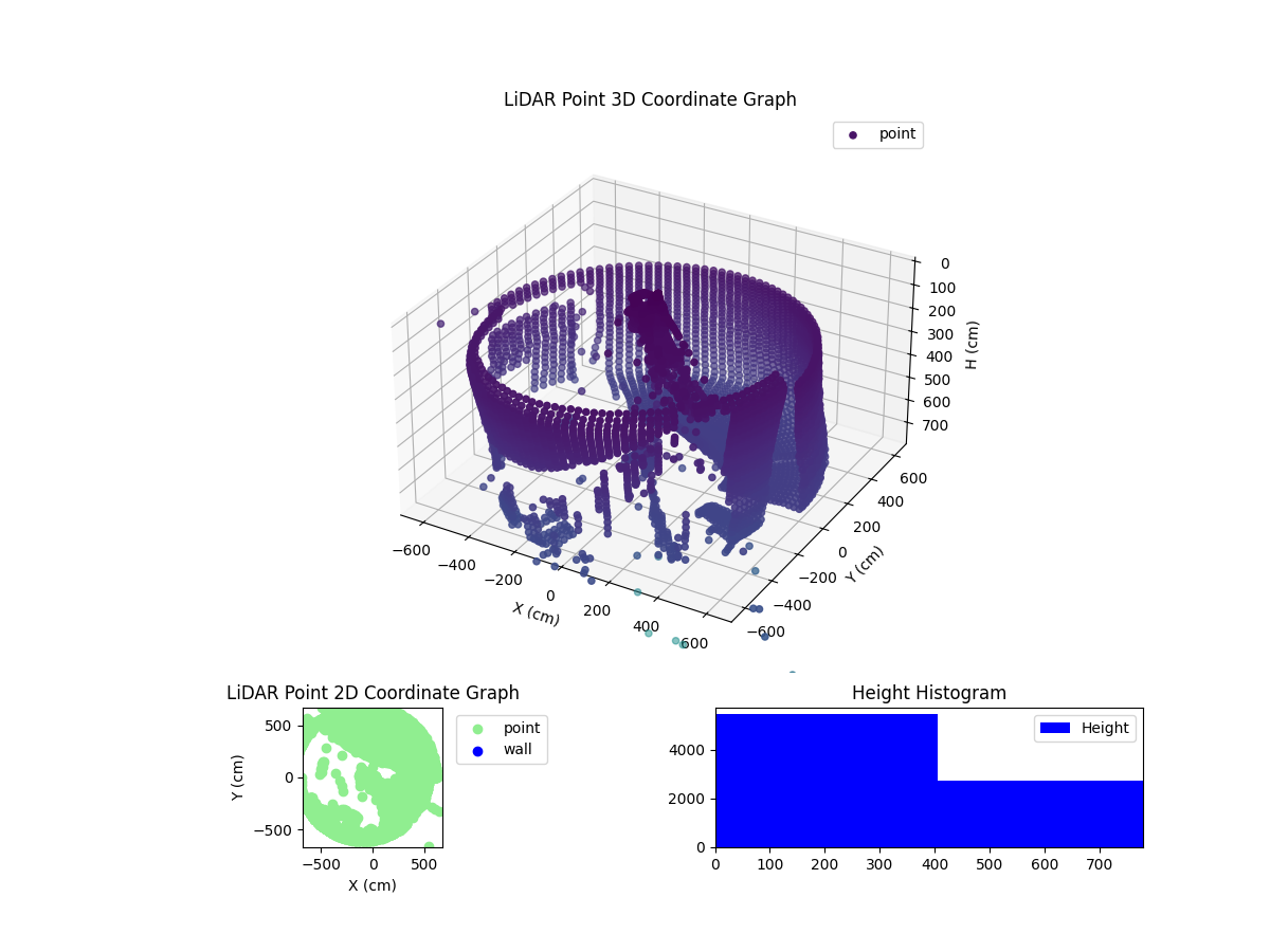 3D Plot