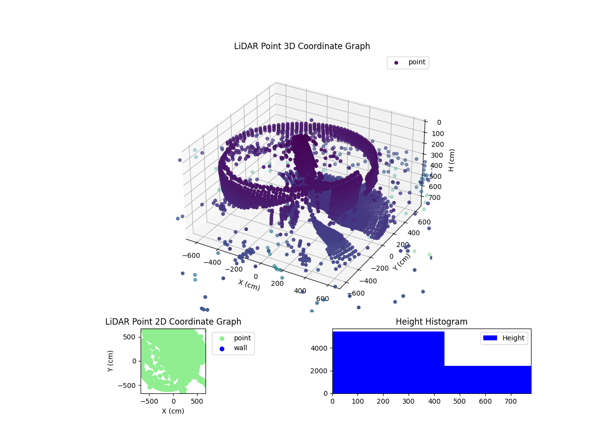 3D Plot