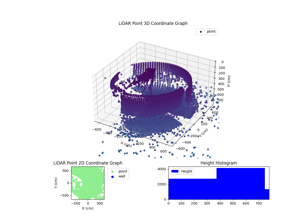 3D Plot