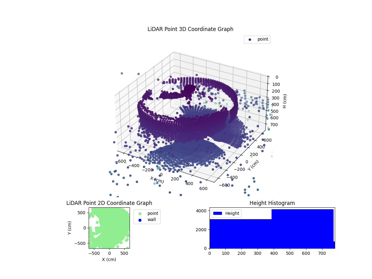 3D Plot
